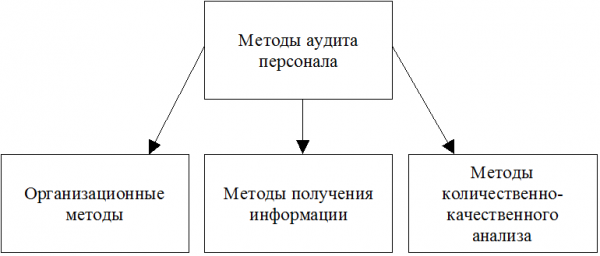 В качестве внешней информации могут выступать интернет технологии и интернет ресурсы  1