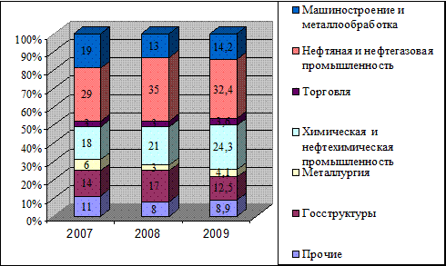 Сведения о платежеспособности зао форт диалог  1