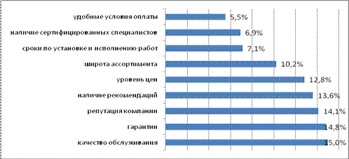  анализ конкурентоспособности зао форт диалог на 1