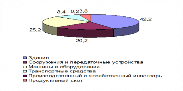  анализ наличия 1