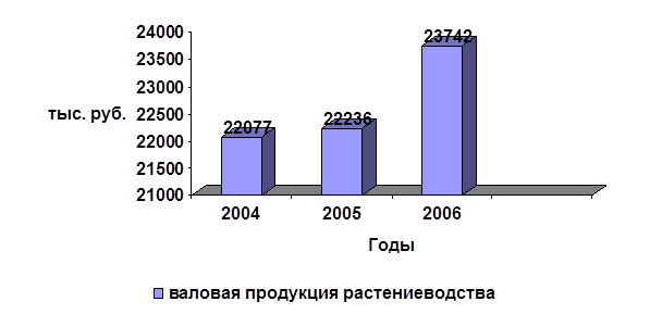  факторный анализ производства продукции растениеводства и животноводства 1