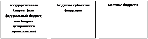  бюджетная система рф принцип построения бюджетной системы 1