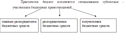  исполнение бюджета 1