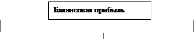 Учет финансовых результатов от обычных видов деятельности 1