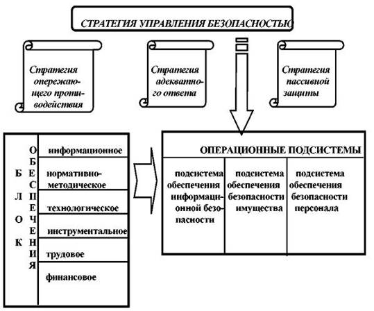  система управления безопасностью в коммерческих банках 1