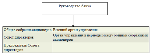  факторы обеспечения финансовой составляющей безопасности банковской деятельности 1