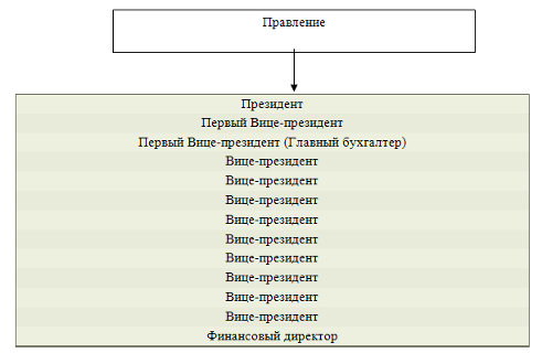  факторы обеспечения финансовой составляющей безопасности банковской деятельности 2