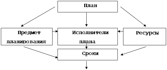 Бизнес-план и его финансовые аспекты 5