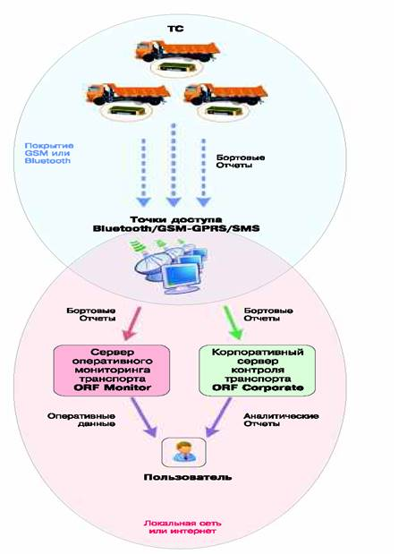  схема работы 1