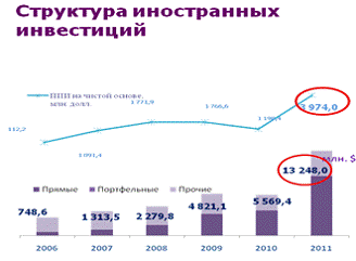  источники инвестиций 1