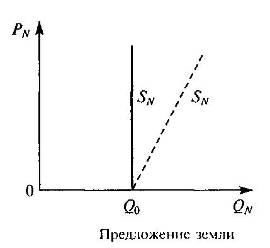  рынок земли особенности ценообразования 1