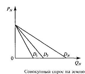  рынок земли особенности ценообразования 2