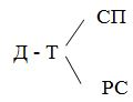 Современные <a href=