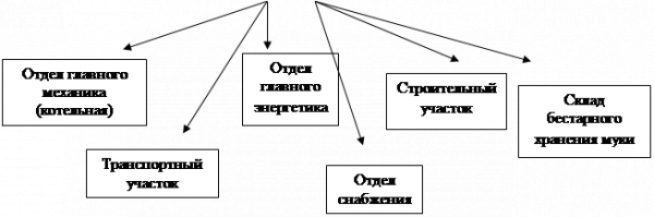 Исследование цен 2