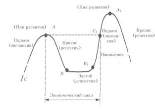  экономическое равновесие и цикличность 1