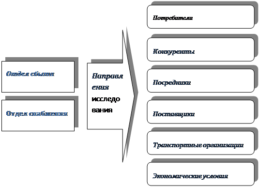 Рынок рабочей силы 1