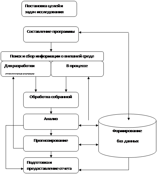 Рынок рабочей силы 2