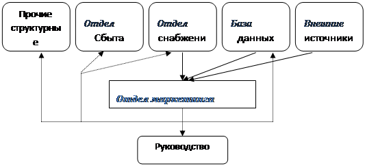 Рынок рабочей силы 5