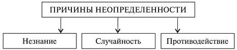  риск его воздействие на инвестиционный процесс 1