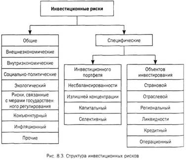 Классификация инвестиционных рисков 1