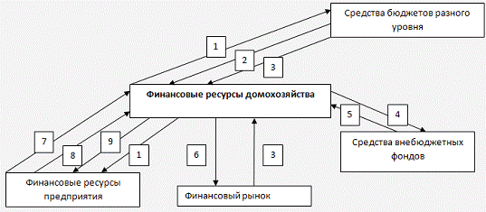  сущность и функции финансов домашних хозяйств 1