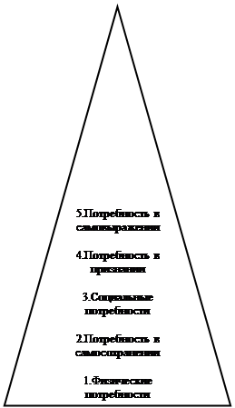 Психологические факторы 1