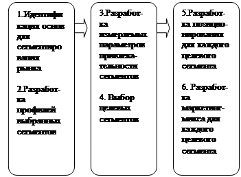 Рыночная рыночное рыночное 1