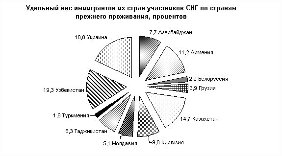 Таблица доля иностранцев в составе рабочей силы 2