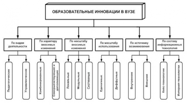 Управление инновационным развитием образовательной деятельности высшего учебного заведения 2