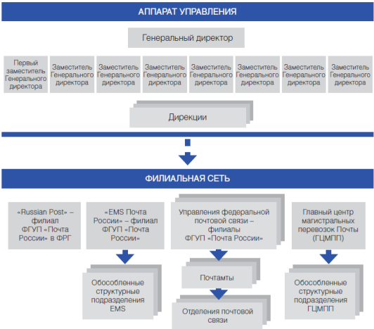 Чистые активы 1