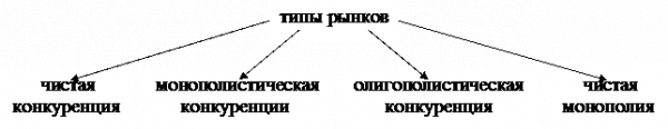  этапы установления цены на товар  1