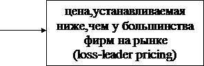  подходы к ценообразованию на уже имеющиеся на рынке товары и услуги  1