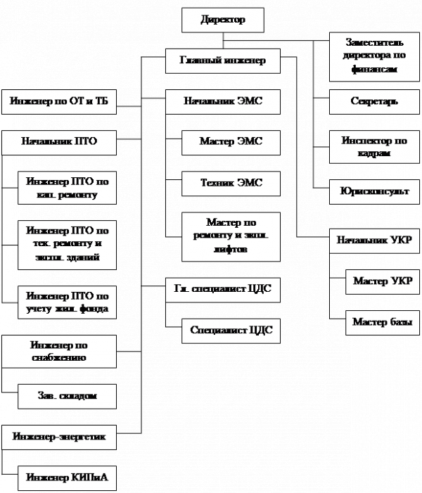  характеристика муп <a href=