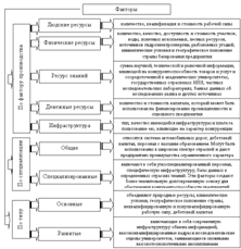 Табл развитие стратегических подходов на основе конкурентных стратегий 1