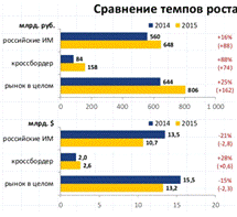  характеристика рынка электронной коммерции в россии 4
