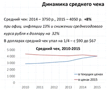  характеристика рынка электронной коммерции в россии 5