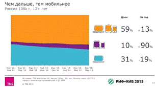  характеристика рынка электронной коммерции в россии 10