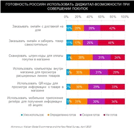  характеристика рынка электронной коммерции в россии 11