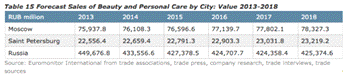  характеристика рынка косметики и средств по уходу за собой 2