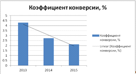  анализ деятельности интернет магазина красоткапро  2