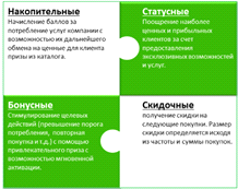  методика разработки программы лояльности интернет магазина 4