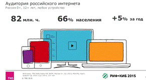  характеристика рынка электронной коммерции в россии 2