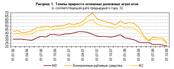  состояние денежной сферы и реализация денежно кредитной политики в январе сентябре года 1