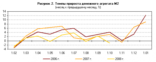  состояние денежной сферы и реализация денежно кредитной политики в январе сентябре года 2