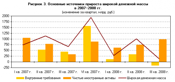  состояние денежной сферы и реализация денежно кредитной политики в январе сентябре года 3