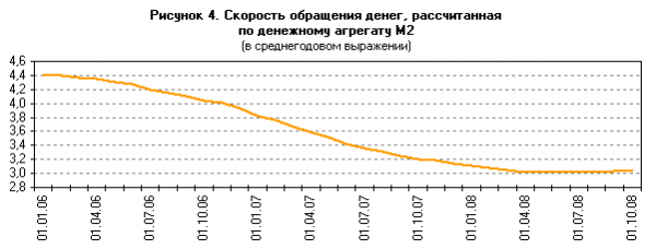  состояние денежной сферы и реализация денежно кредитной политики в январе сентябре года 4