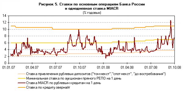  состояние денежной сферы и реализация денежно кредитной политики в январе сентябре года 5