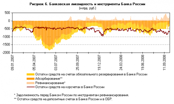  состояние денежной сферы и реализация денежно кредитной политики в январе сентябре года 6