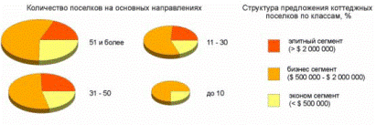  загородная недвижимость 2