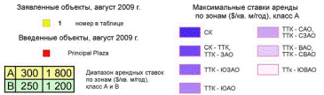  офисная недвижимость 4